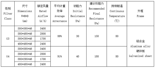 鋁框板式過濾器