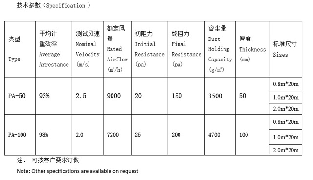 漆霧氈