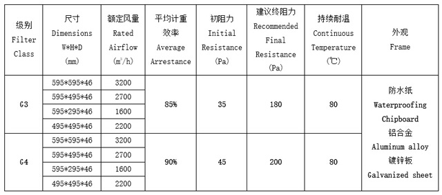 折疊式粗效過(guò)濾網(wǎng)