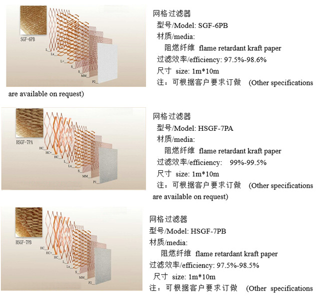 多層網(wǎng)格漆霧過(guò)濾紙器